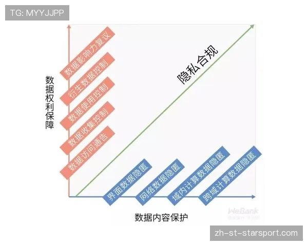 球员数据隐私保护的最新政策趋势,球员数据分析 球员数据隐私保护的最新政策趋势,球员数据分析